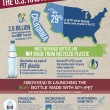 Recycling is a Beautiful Thing with Arrowhead