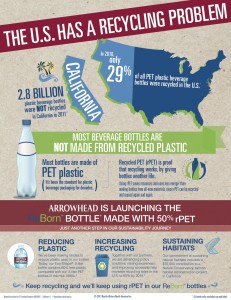 Recycling is a Beautiful Thing with Arrowhead