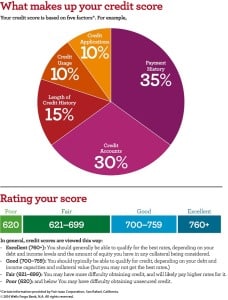 Wells Fargo Infographic_ENGLISH