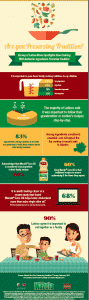 mazola traditions infographics