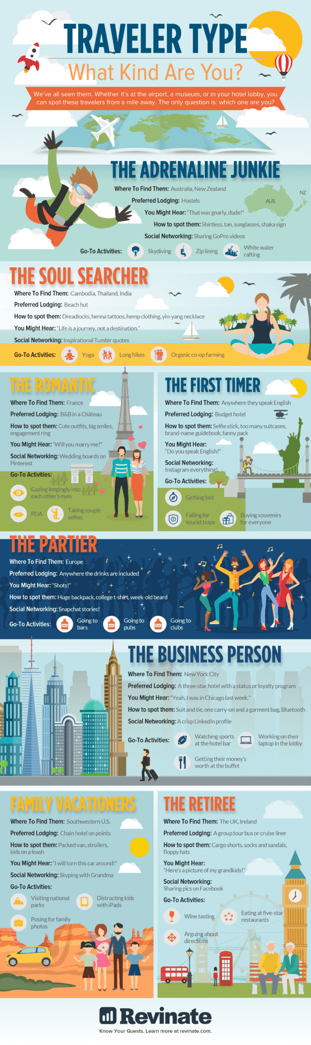 tourism types of travelers