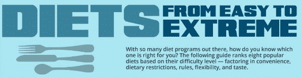 diets